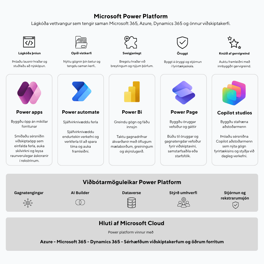 Power apps