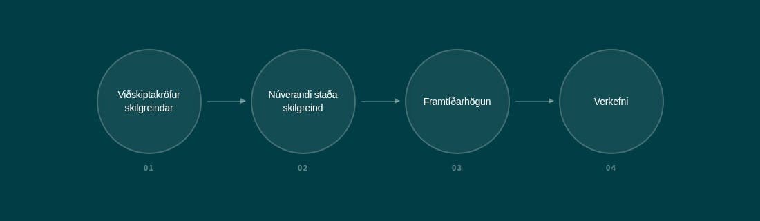 Prismic migrated image